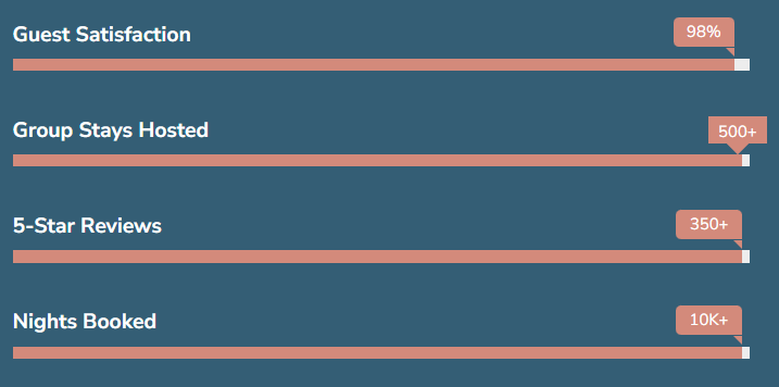 stats